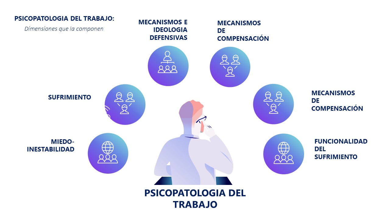 Infografia Psicopatologia del Trabajo Dejours