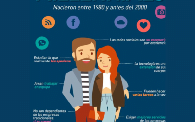 El hastío del quehacer: Los Millenials mayores se arrepienten de sus decisiones de estudios